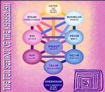 SALE 1 IN STOCK Judaica Kabbalah Tapestry Throw